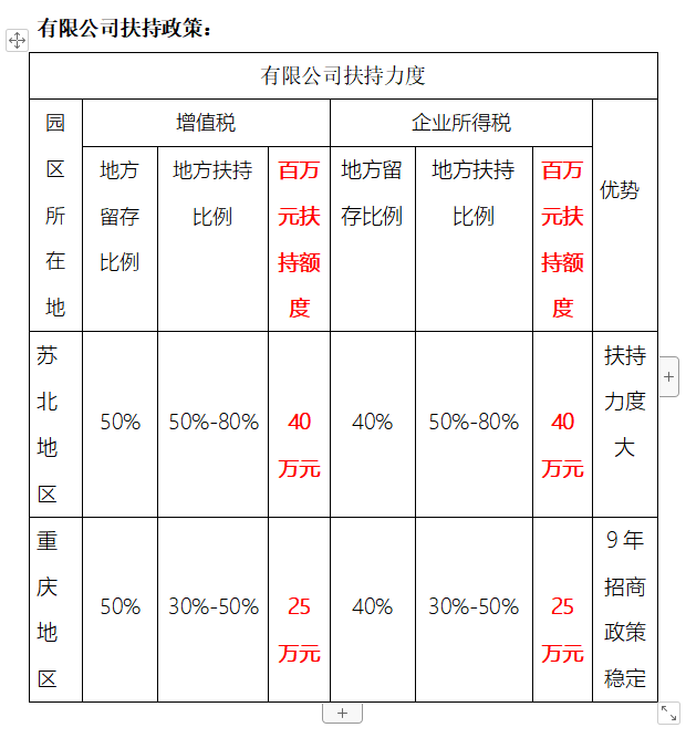 稅務籌劃收費多少合理？一不小心可能10多萬就打了水漂