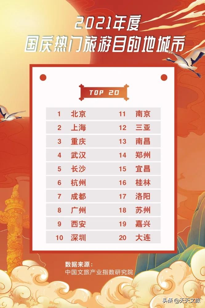 洛阳十大热门景点排行榜 2021年国庆旅游必去 destinations