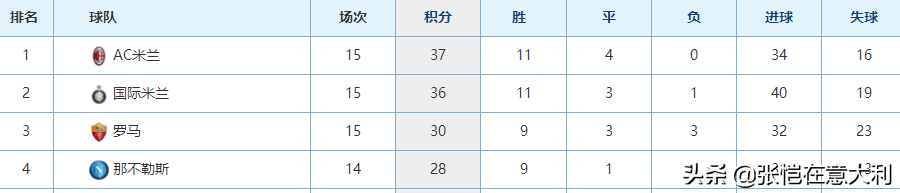 灵性吊射(米兰2-0因扎吉，妖星世界级吊射！冲巴萨72年纪录就在战尤文)