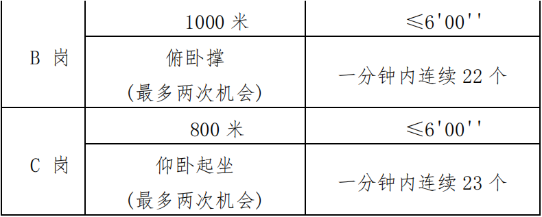 招聘的成语（石家庄市公安局桥西分局公开招聘公安机关警务辅助人员公告）