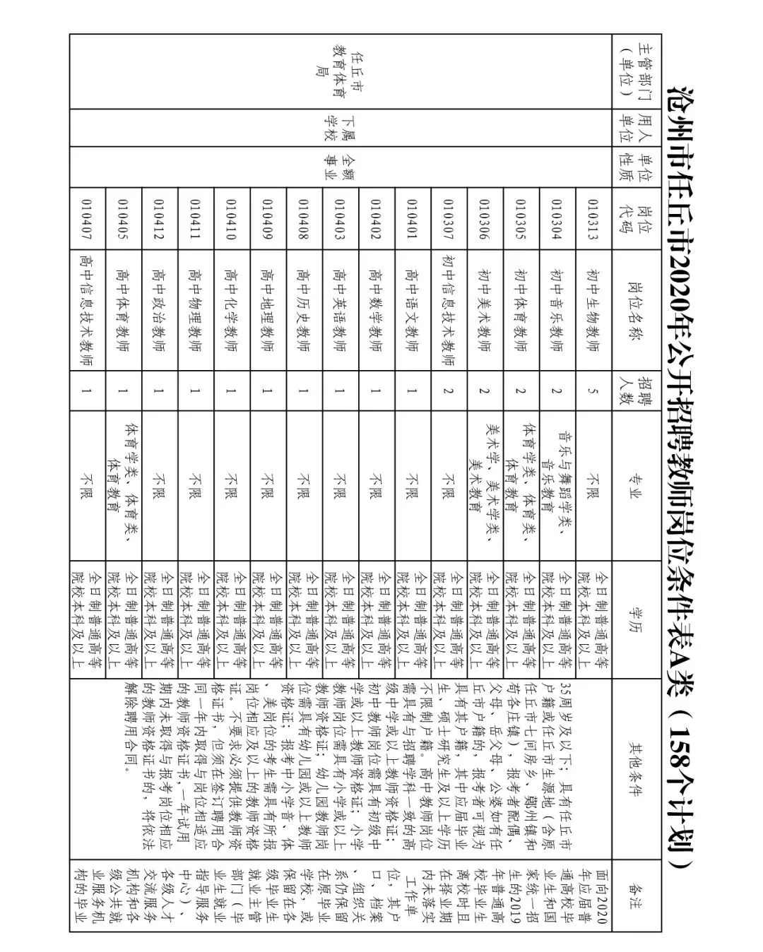 任丘人在线招聘信息网（中捷公开招聘劳务派遣幼儿园教师丨任丘公开招聘合同制教师的公告）