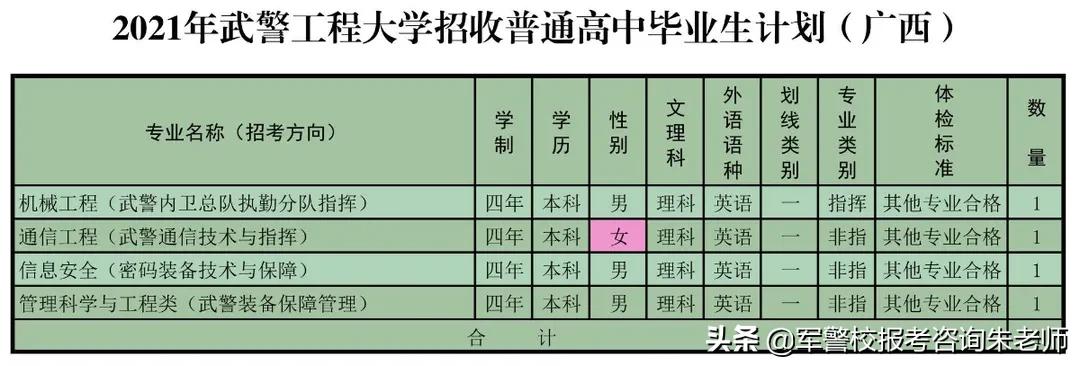 重磅！武警工程大学2021年高考招生计划发布！（含分数线）