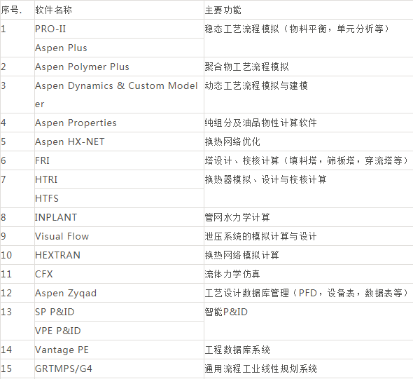 工业软件集结，你用过几个？