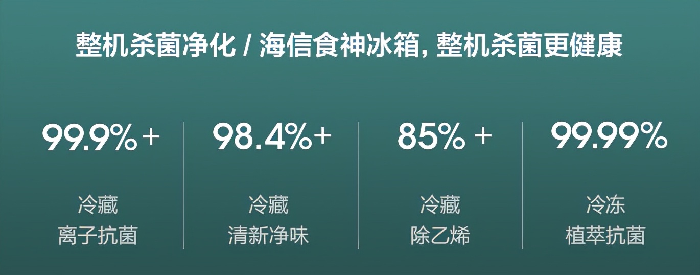 深冷净菌！全面又出众的健康冰箱——海信452法式冰箱
