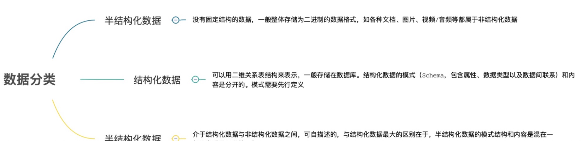 图文存储常识：单机、集中、分布式、云、云原生存储