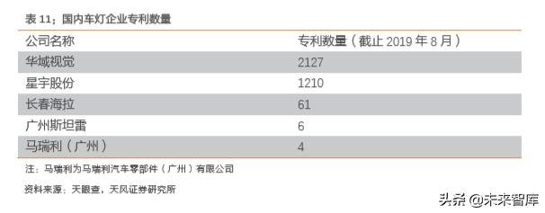 汽车零部件行业研究之华域汽车深度解析