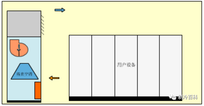 什么是精密空调？为什么机房要选精密空调？原来它有这些“梗”