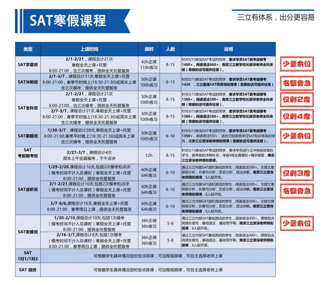 南京三立已与A-Level官方合作，可代报考及提供预估分