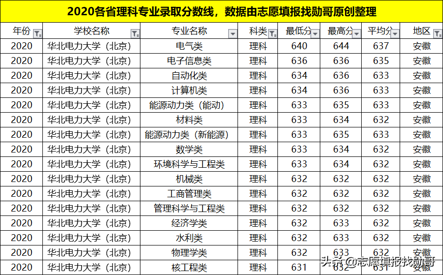 我国“最牛”的电力学府，深受国家电网青睐！就业待遇比肩公务员