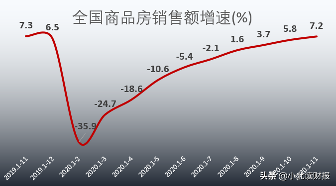 欧派家居：卖家具也能成为大白马？