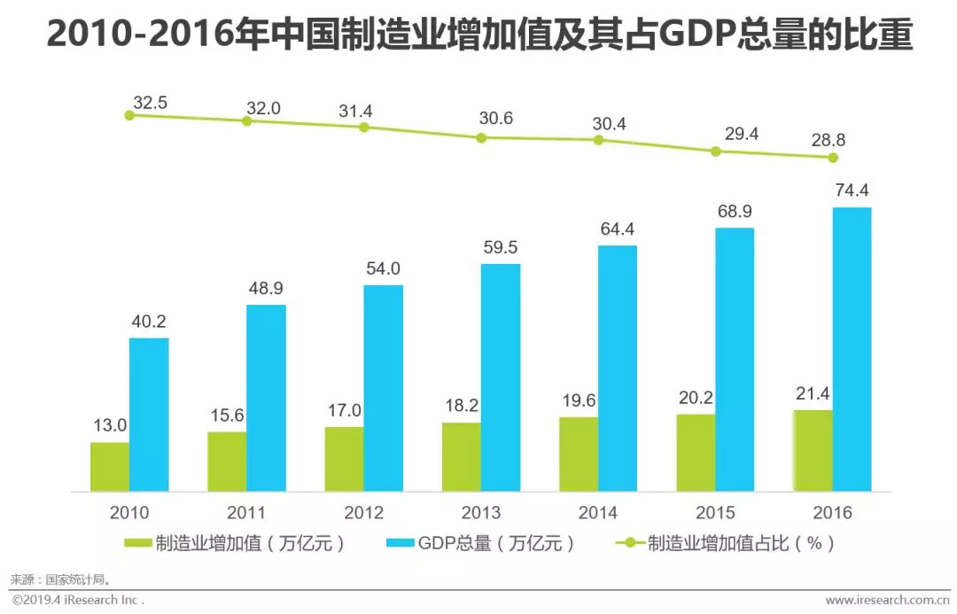 工业智能化：制造业的智能升级之路