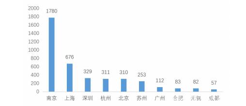 南京大学院校解读！你想了解的相关内容一文展示