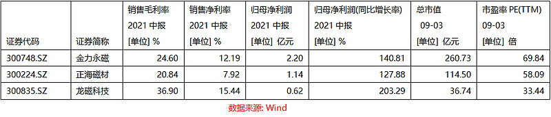 稀土暴涨，这次不一样