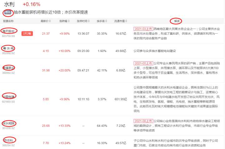 想做好股票，到底用哪個(gè)選股軟件最好？深度對(duì)比