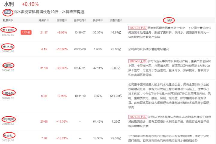 想做好股票，到底用哪个选股软件zui好？深度对比