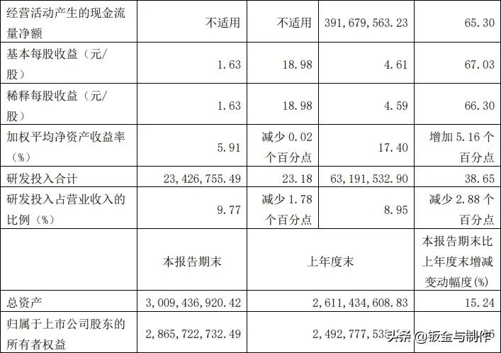 十大激光上市企业2021年第三季度财报出炉