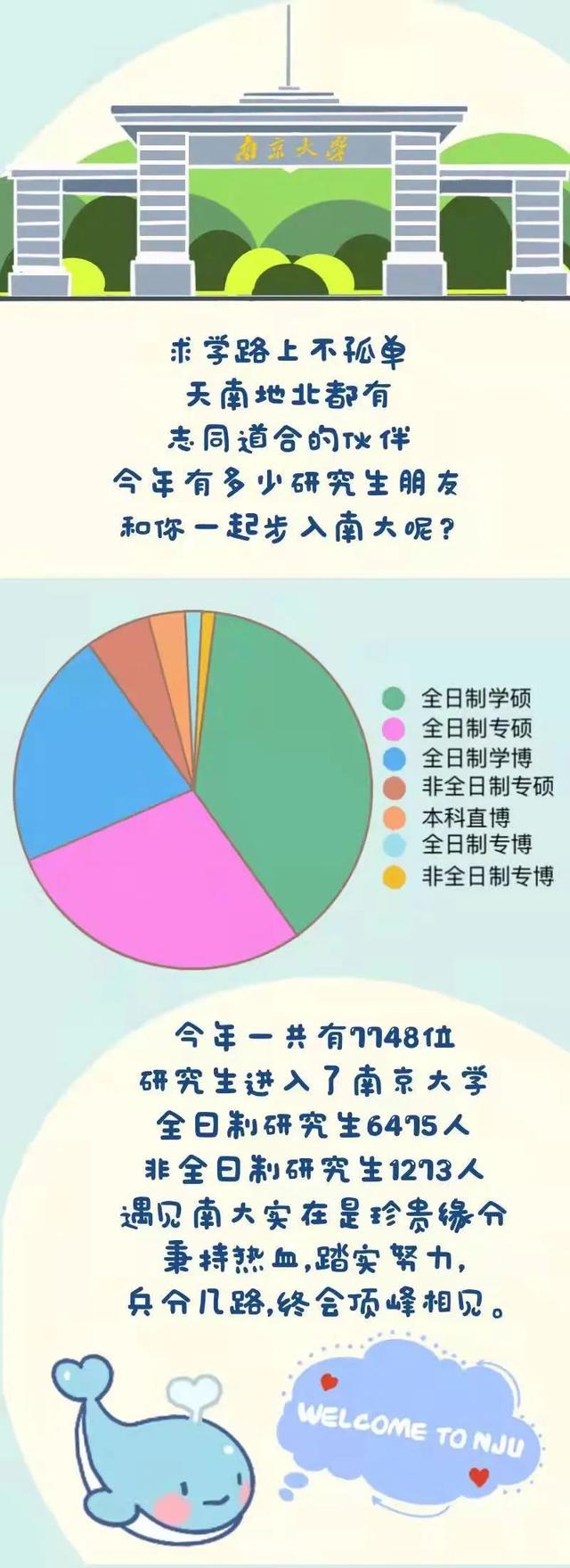 南京大学管理学院（南京大学2021级研究生大数据）