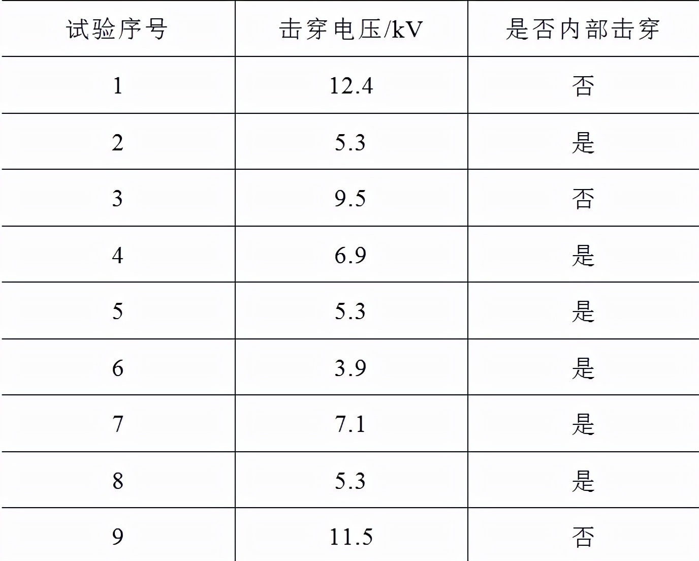 一种注塑叠层母排内部缺陷的检测方法