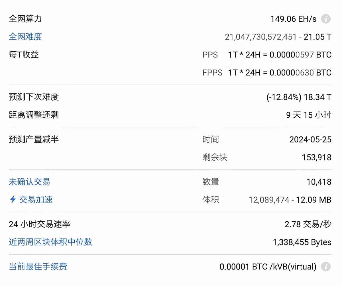 海外挖矿大潮 头部矿企“出海”不易 中小矿工集体观望