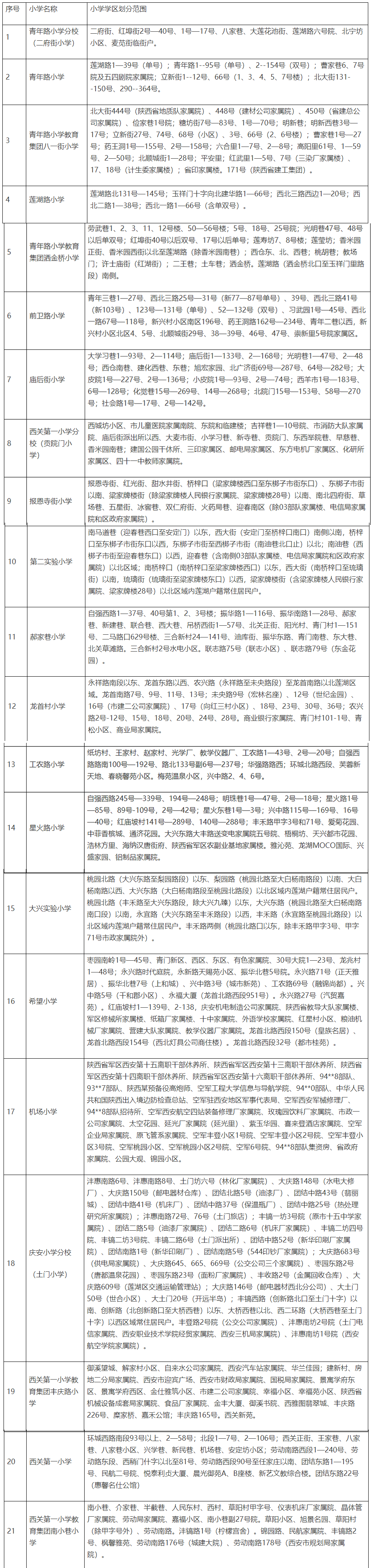 2021年西安市义务教育招生入学学区划分（完整版）