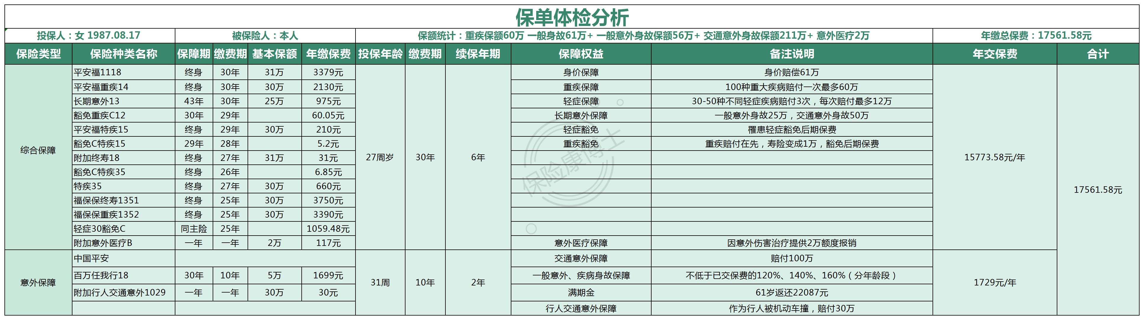 温水煮青蛙的套路，25万保额意外险一年975，30年白花多少