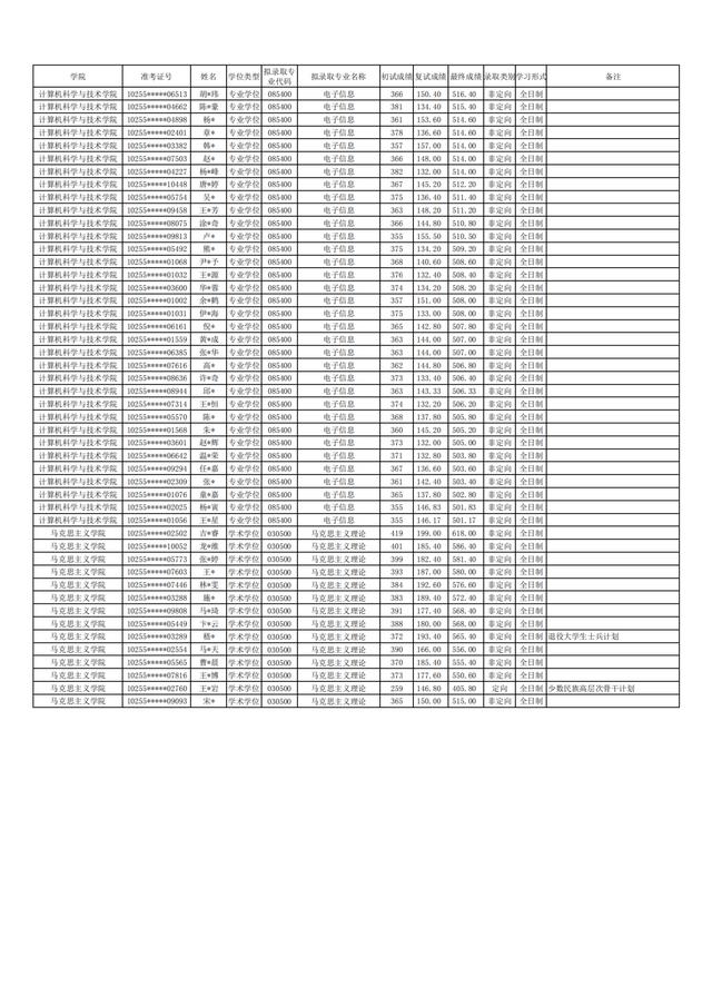 东华大学2021年硕士研究生拟录取名单公布！含全日制和非全日制