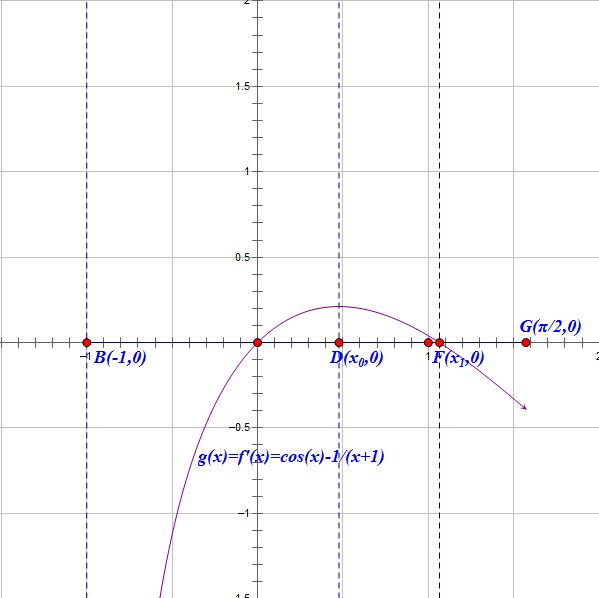 “目标函数”+“导函数”+“原函数”——玩转函数导数题和单调性
