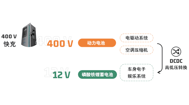 800V高压，4个电压平台，Taycan会是电动汽车的标杆吗