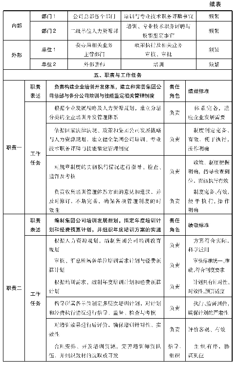 职能类岗位是什么意思，职能类岗位的作用和方法？