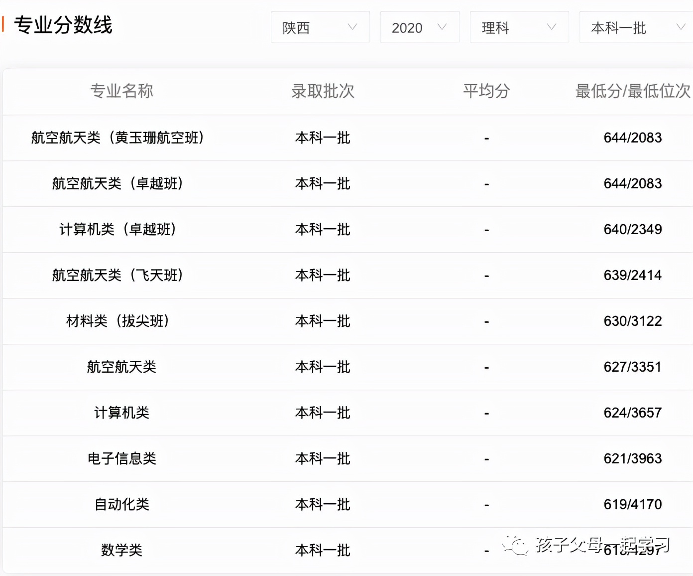 西北工业大学特色专业盘点及各专业录取分数线