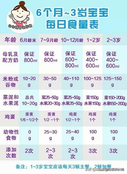 0~12个月宝宝奶量大解析！母乳、奶粉喂养、混合喂养分别是多少？