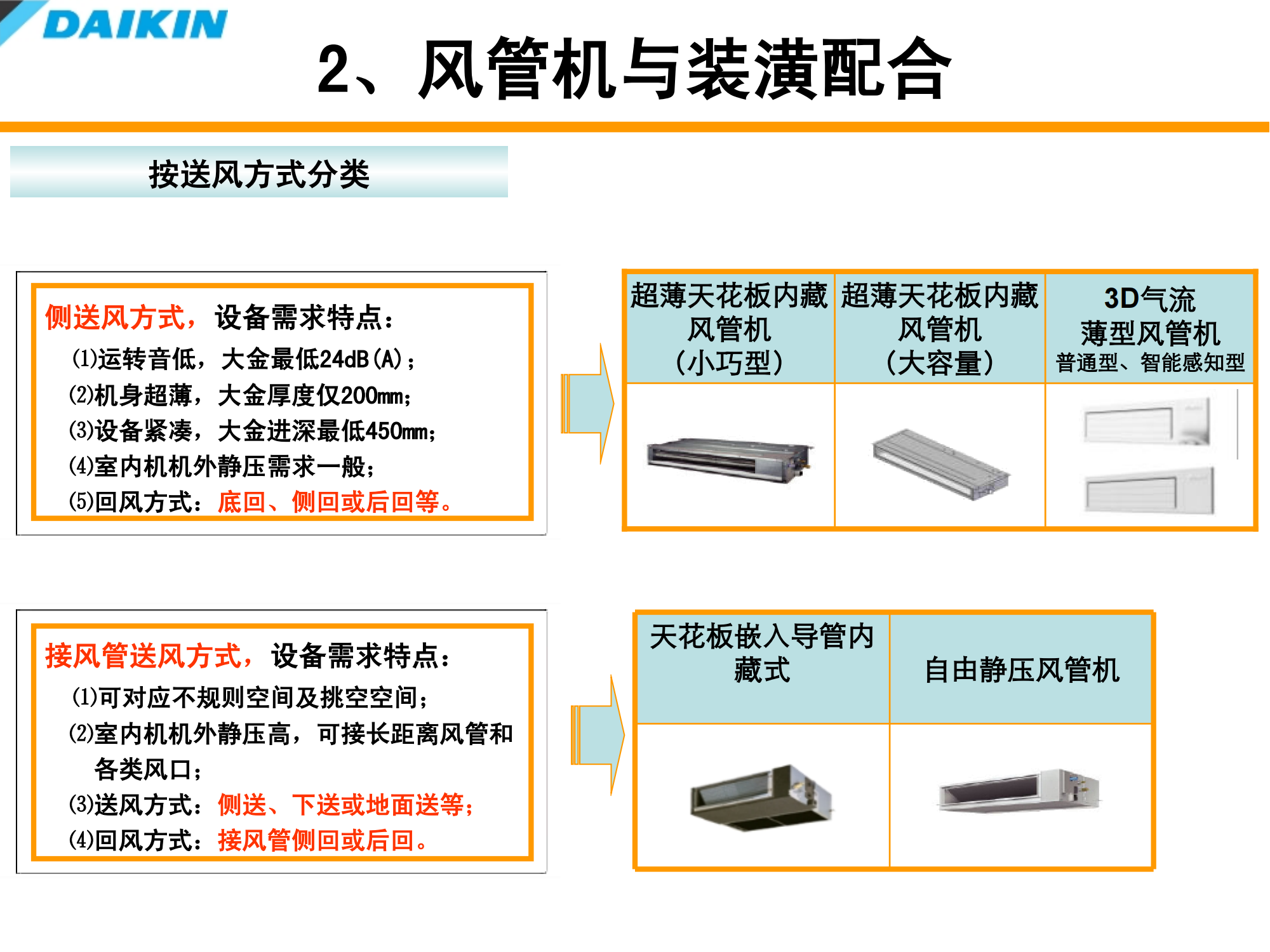 大金空调室内装修配合培训资料（PPT可下载）