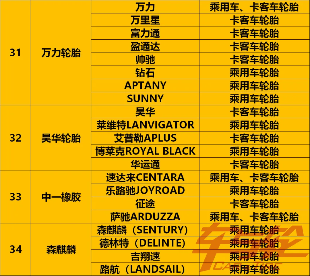 收藏!最全轮胎品牌汇总2021