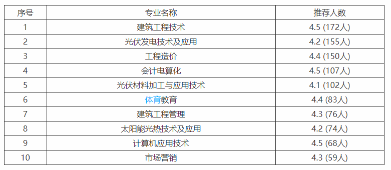 在江西的新余，有一所本科学校等着你发掘！它是谁呢？