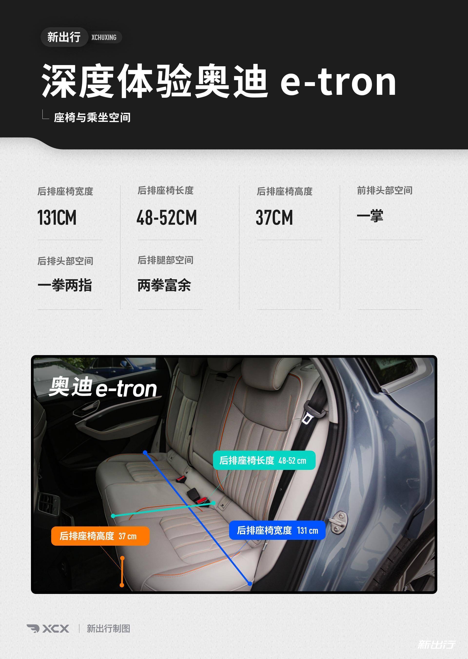 颜值与实力并存 深度体验国产奥迪 e-tron