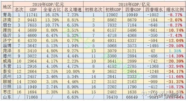 山东哪个市最穷（一文了解山东省最穷的贫困县）