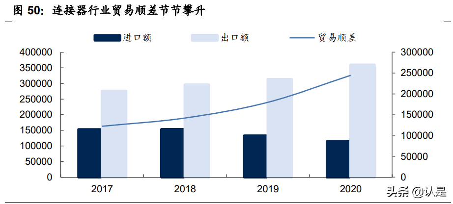 瑞可达专题报告：连接器优质供应商，通信+新能源车双赛道共振