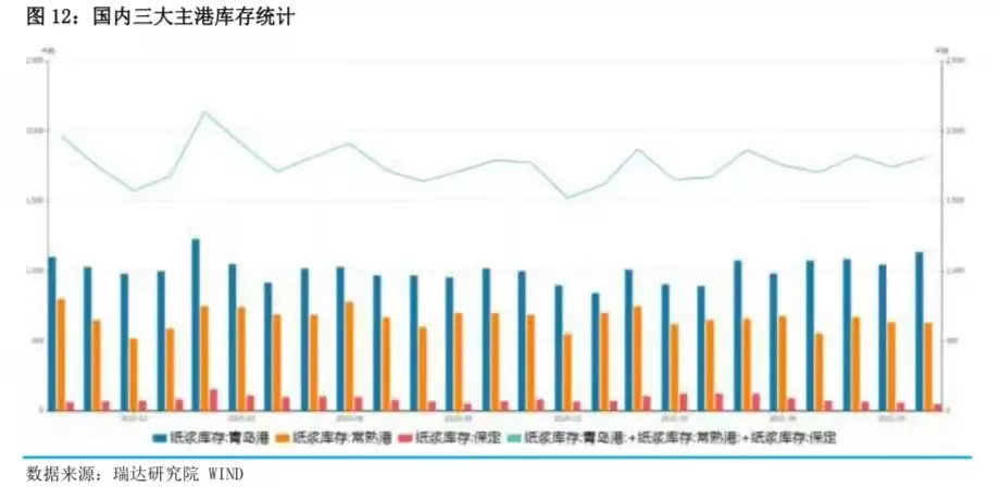 纸浆上升五连阳,能否蓄力再冲锋?