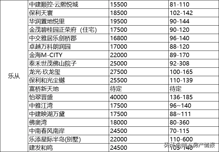 顺德二手房,顺德二手房出售信息网