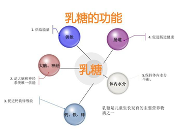 你知道吗？70%婴儿腹泻与乳糖不耐受有关，你却在给孩子傻傻吃药