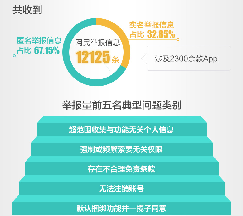 让撒贝宁惊呼“毛骨悚然”，培训贷到底有多可怕？