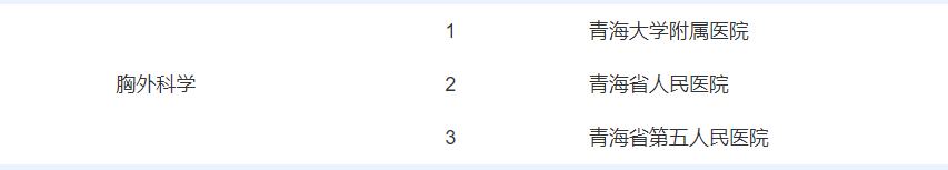 快看！在青海生什么病去哪个医院，挂什么科都在这里