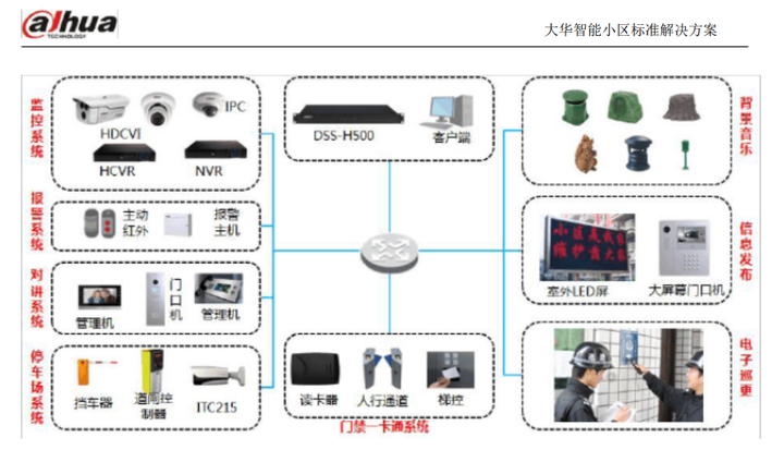 浙江大华智能小区解决方案，详细全面，推荐收藏