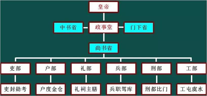 官阶中超品什么意思(历史知识：“宰相”与“丞相”有什么区别？)