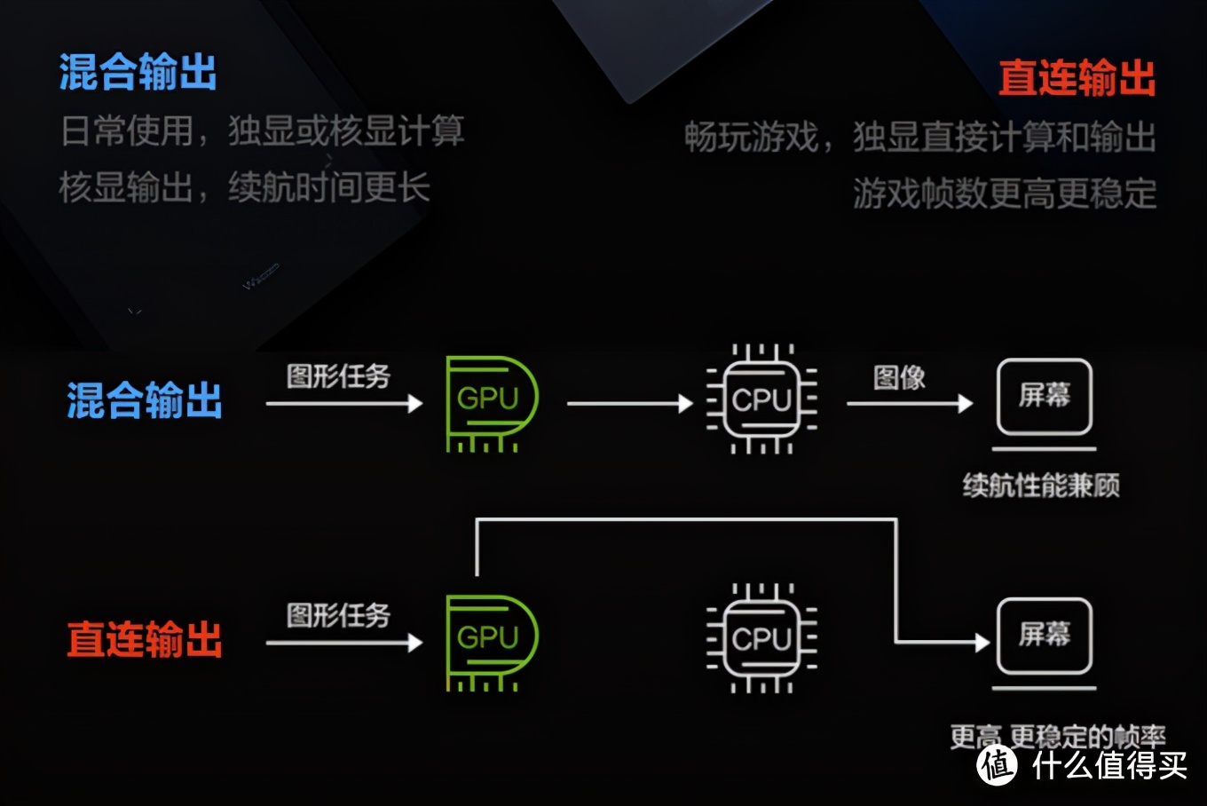 深度体验联想拯救者 R9000K 2021 后，我参悟到了空气级笔记本的奥义