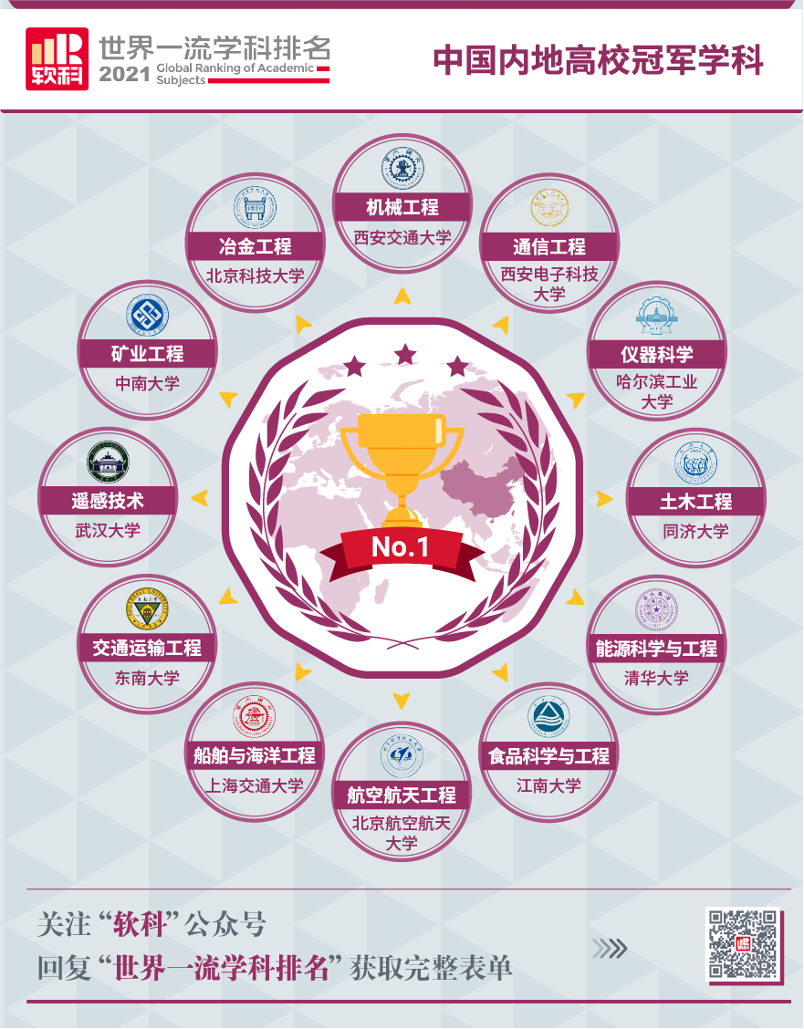 坐拥世界第一学科，输送36万学子，“中国制造”背后频现这所名校的身影！