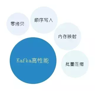 我挖掘Kafka底层原理!发现了它火爆宇宙的3个真相!