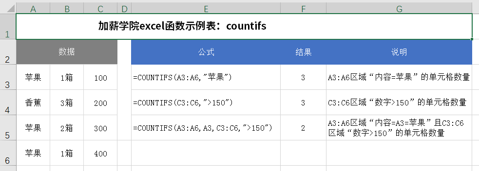 excel区间统计：用countifs函数进行分段计算