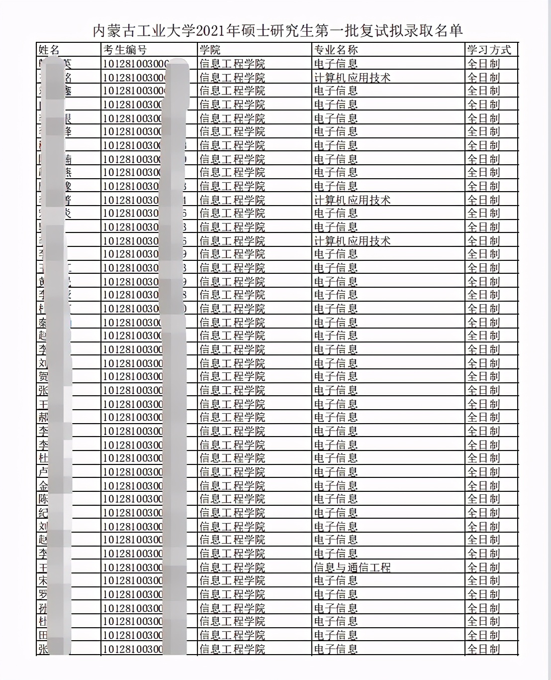 21考研，已有12所院校发布拟录取名单！快来沾沾喜气