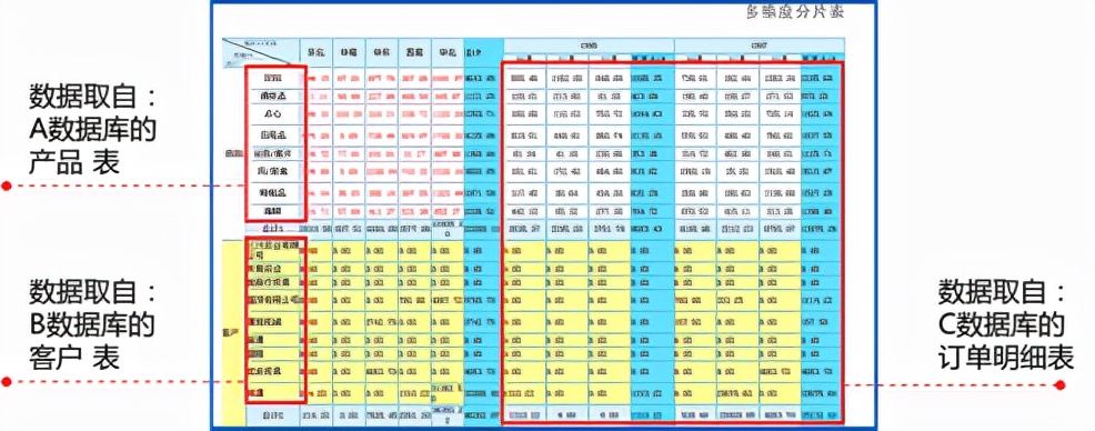 IT报表开发者必看：别加班了，真正解放双手的低代码开发神器来了